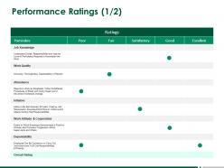 Performance Ratings Cooperation Ppt Powerpoint Presentation Model Tips