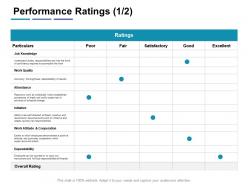 Performance Ratings Excellent Ppt Powerpoint Presentation Infographic Template Design