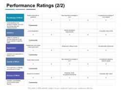 Performance ratings initiative ppt powerpoint presentation infographic introduction