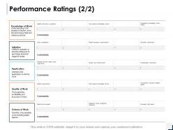 Performance ratings knowledge ppt powerpoint presentation icon template