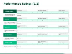 Performance ratings management ppt powerpoint presentation slides design templates