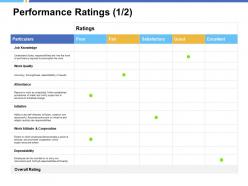 Performance ratings work attitude ppt powerpoint presentation pictures summary