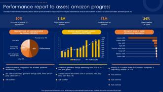 Performance Report To Assess Amazon CRM How To Excel Ecommerce Sector