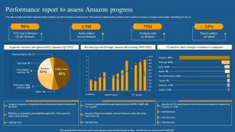 Performance Report To Assess How Amazon Is Securing Competitive Edge Across Globe Strategy SS