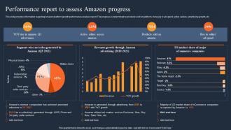 Performance Report To Assess How Amazon Was Successful In Gaining Competitive Edge