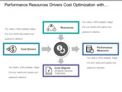 Performance resources drivers cost optimization with converging arrows and icons