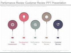 Performance review customer review ppt presentation