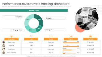 Performance Review Cycle Tracking Understanding Performance Appraisal A Key To Organizational