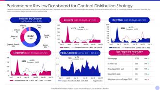 Performance review dashboard for content distribution strategy
