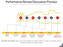Performance review discussion process ppt slide templates