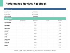 Performance Review Feedback Quality Of Work Ppt Powerpoint Slides
