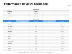 Performance Review Feedback Quality Ppt Powerpoint Presentation Portfolio
