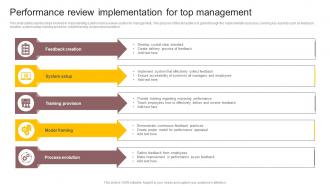 Performance Review Implementation For Top Management