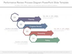 Performance review process diagram powerpoint slide template