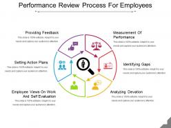 Performance review process for employees ppt slide
