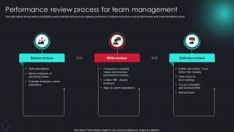 Performance Review Process For Team Management