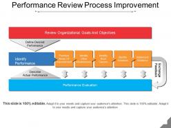 Performance review process improvement ppt image
