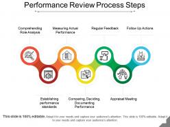 Performance review process steps presentation backgrounds