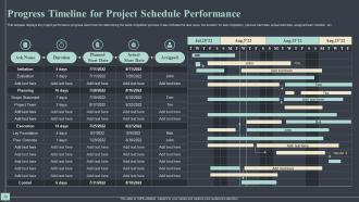 Performance Schedule Powerpoint Ppt Template Bundles