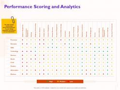 Performance scoring and analytics auditing ppt powerpoint presentation outline file formats