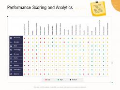 Performance scoring and analytics business operations analysis examples ppt clipart
