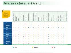 Performance Scoring And Analytics Infrastructure Analysis And Recommendations Ppt Infographics