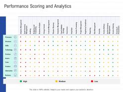 Performance scoring and analytics infrastructure construction planning management ppt rules