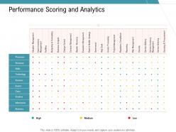 Performance scoring and analytics infrastructure management services ppt clipart