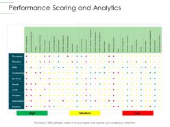 Performance scoring and analytics infrastructure planning