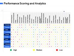 Performance scoring and analytics m3094 ppt powerpoint presentation layouts sample