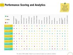Performance scoring and analytics optimizing infrastructure using modern techniques ppt summary