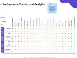Performance scoring and analytics ordering ppt powerpoint presentation ideas skills