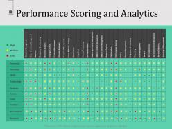 Performance scoring and analytics policy n600 ppt powerpoint presentation background