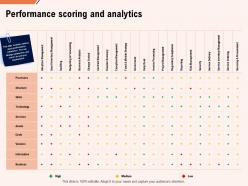 Performance scoring and analytics ppt powerpoint presentation gallery icons