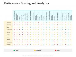 Performance scoring and analytics ppt powerpoint presentation portfolio background