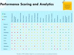 Performance scoring and analytics service ordering ppt powerpoint presentation background images