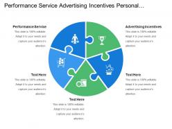 Performance Service Advertising Incentives Personal Attention Community Relationship