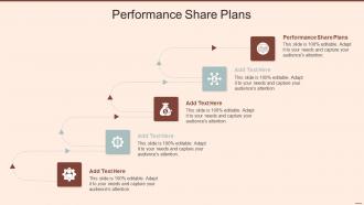 Performance Share Plans In Powerpoint And Google Slides Cpb