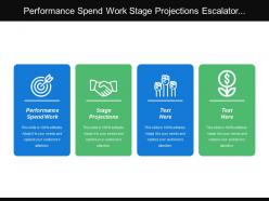 Performance spend work stage projections escalator availability crime rate