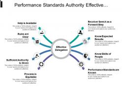 Performance standards authority effective delegation with converging arrows