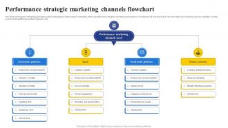 Performance Strategic Marketing Channels Flowchart