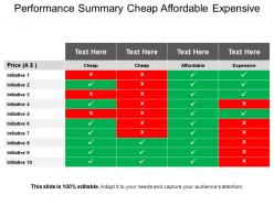 Performance summary cheap affordable expensive ppt ideas