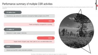 Performance Summary Csr Activities Nestle Business Expansion And Diversification Report Strategy SS V
