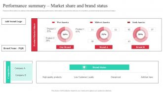 Performance Summary Market Share And Brand Guide To Effective Strategic Management Strategy SS