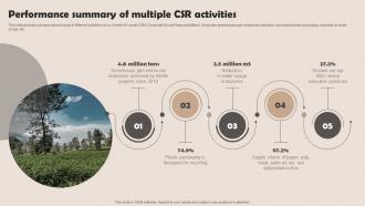 Performance Summary Of Multiple CSR Activities Nestle Management Strategies Overview Strategy SS V
