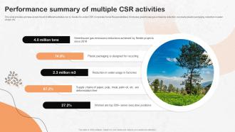 Performance Summary Of Multiple CSR Nestle Strategic Management Report Strategy SS