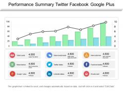 Performance Summary Twitter Facebook Google Plus PPT Inspiration