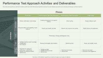 Performance Test Approach Activities And Deliverables