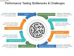 Performance testing bottlenecks and challenges ppt sample file
