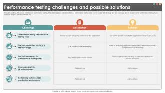 Performance Testing Challenges Endurance Testing To Optimize Website Ppt Slide Performance Testing Challenges Endurance Testing To Optimize Website Ppt Slide